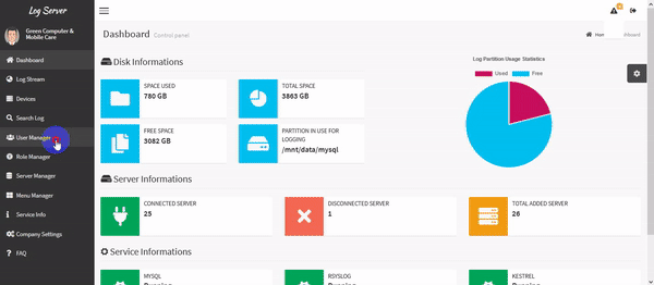 Multi Level User Access Role